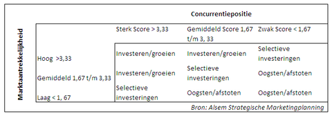 Afbeelding van een MABA analyse