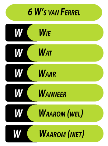 6w Ferrel - afnemersanalyse