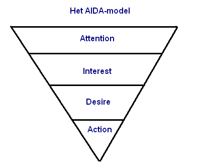 AIDA-model