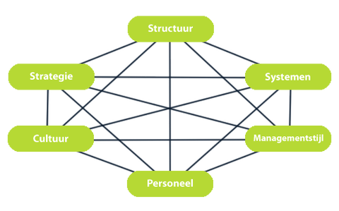 Esh model